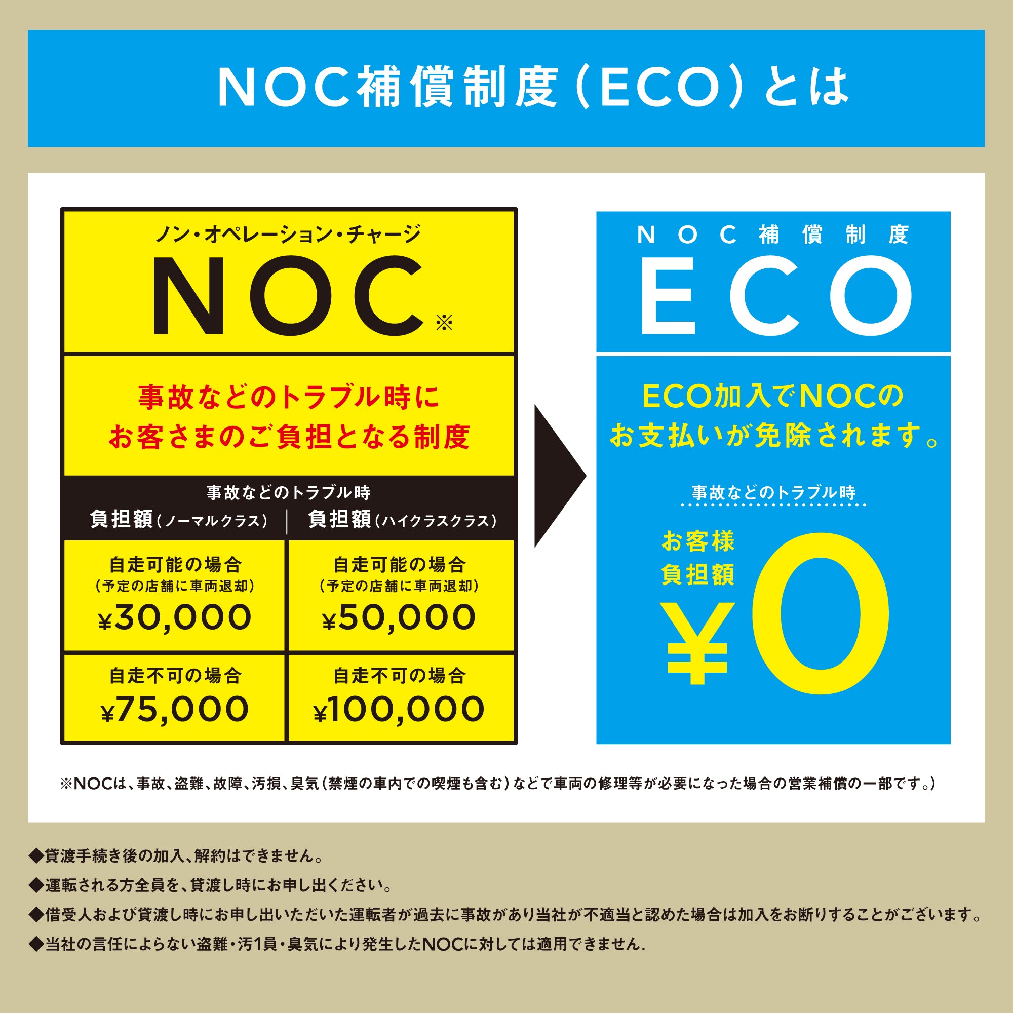 안심 보장 [NOC 보상 제도 (ECO)] 옵션